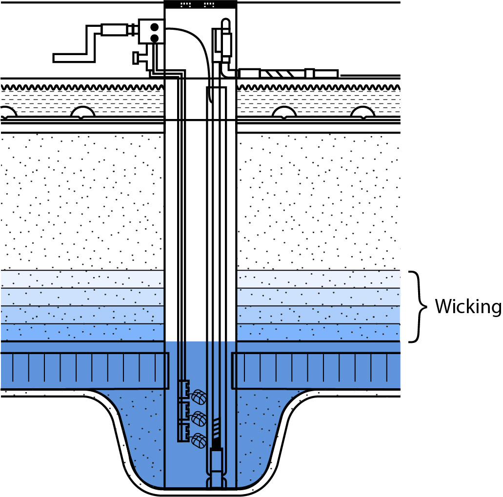 Wicking sand filter