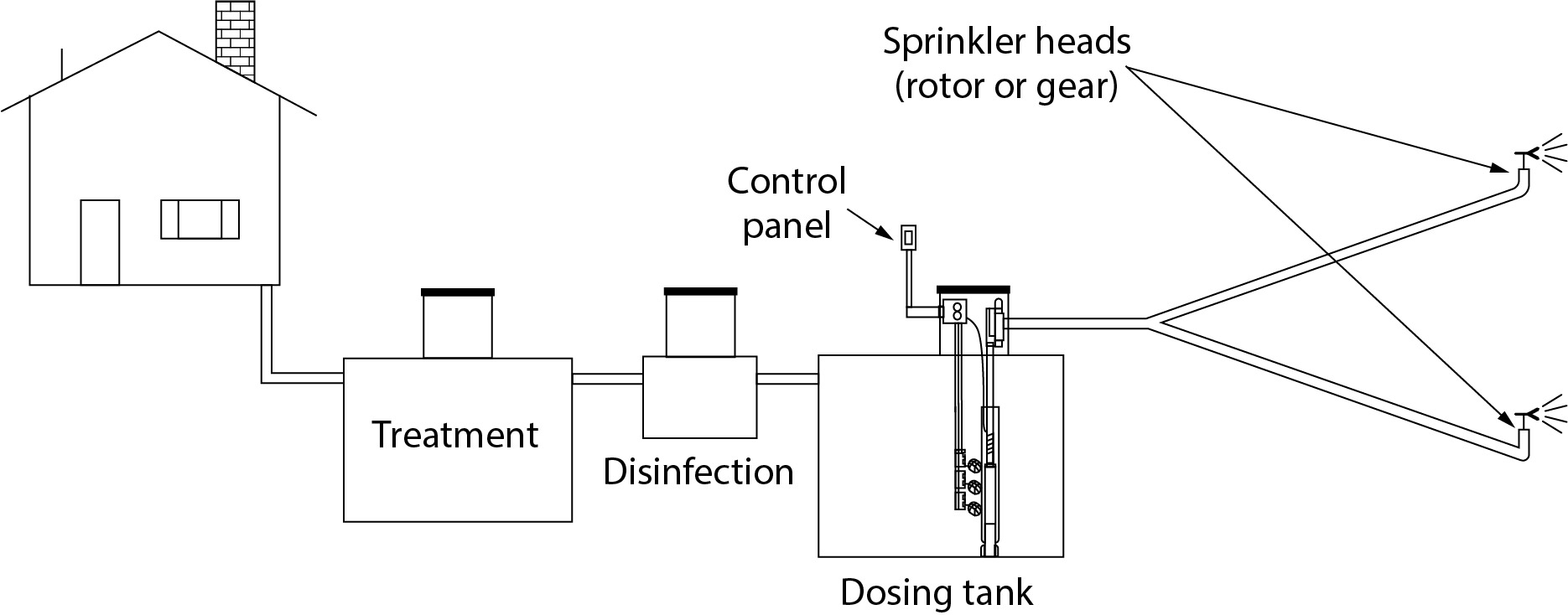 Treatment, disinfection, spray distribution