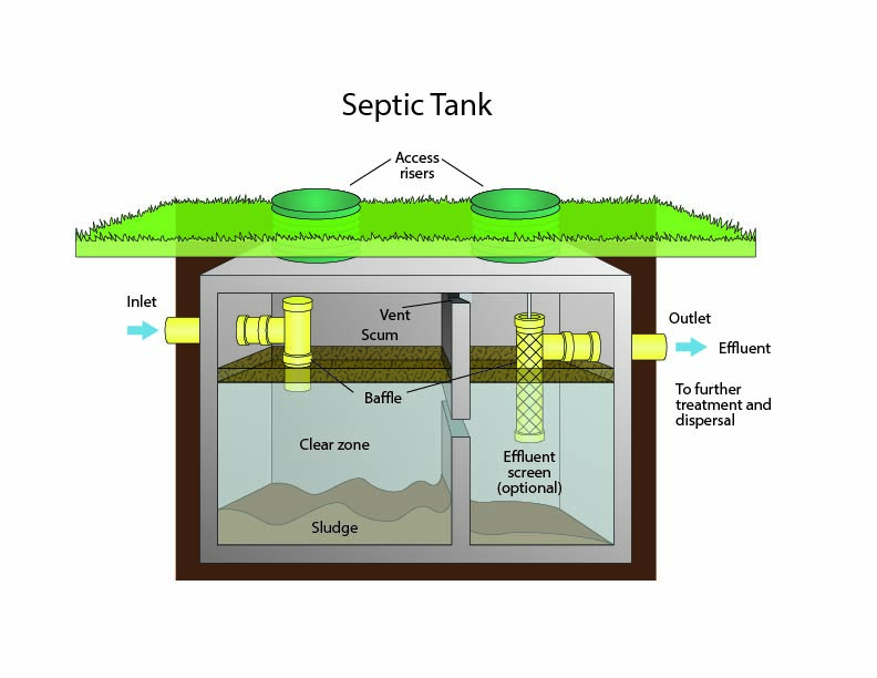 Septic Tank