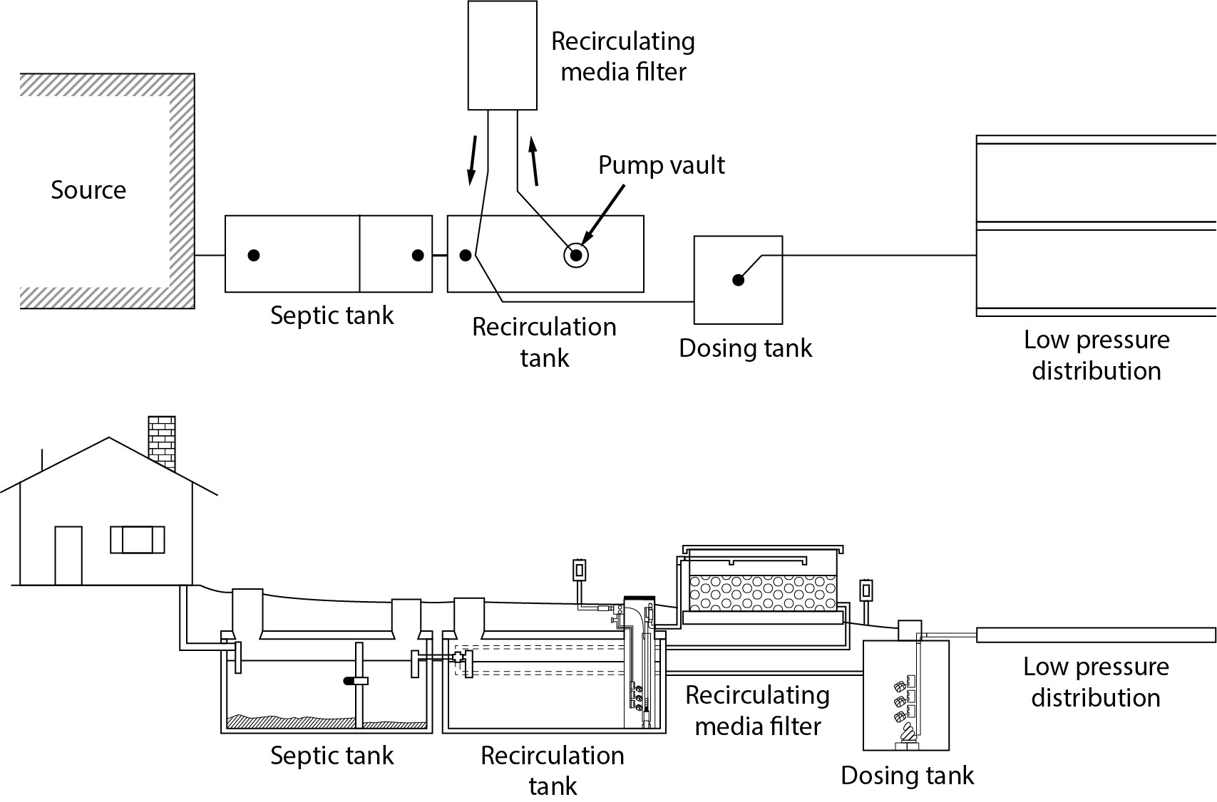 Recirculating media filter separate recirc tank LPD