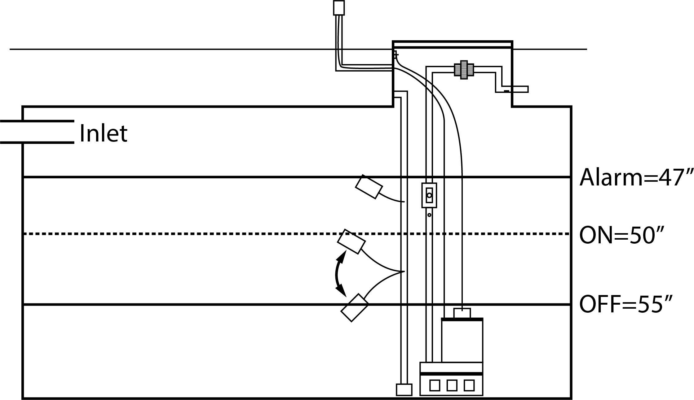 Demand dosing single differential float switch