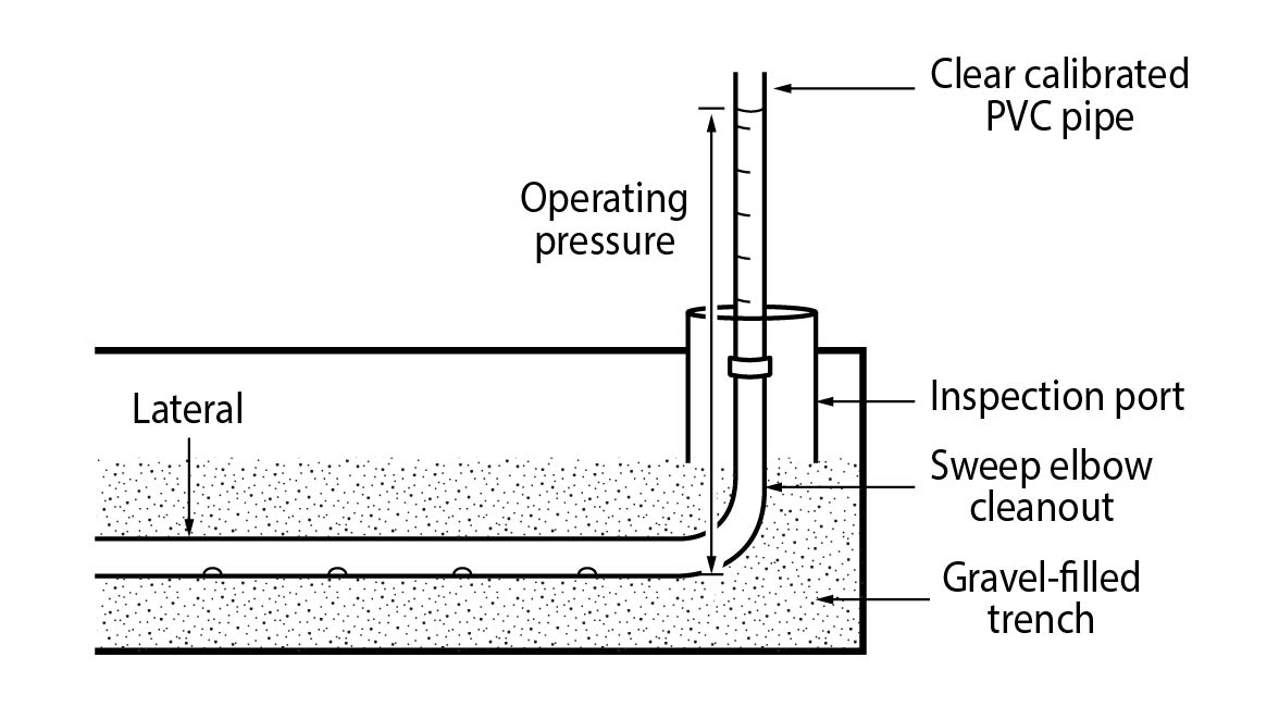 Measuring operating pressure