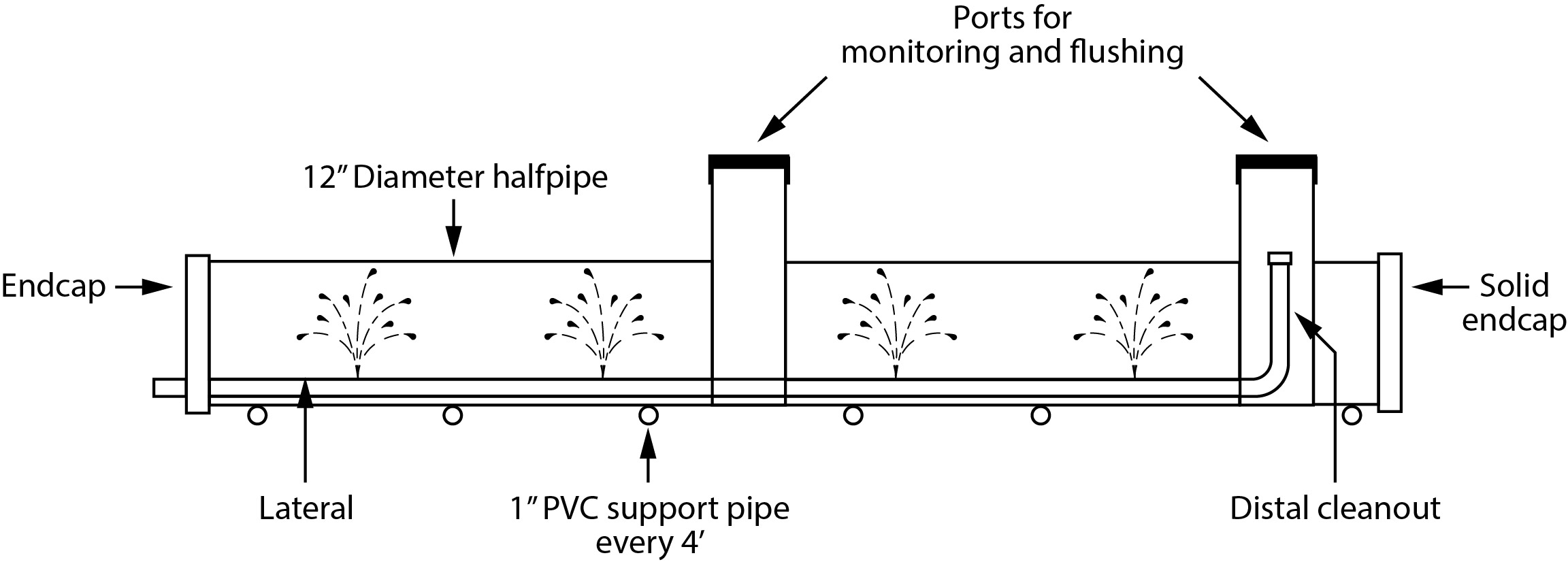 Shallow narrow trench detail