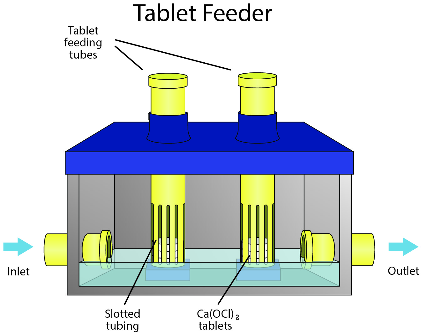 Chlorine tablet feeder for disinfection
