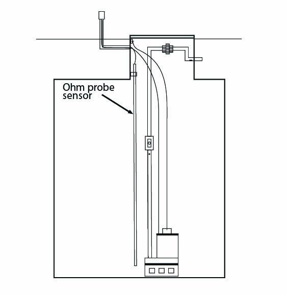 Dosing tank ohm probe sensor configuration