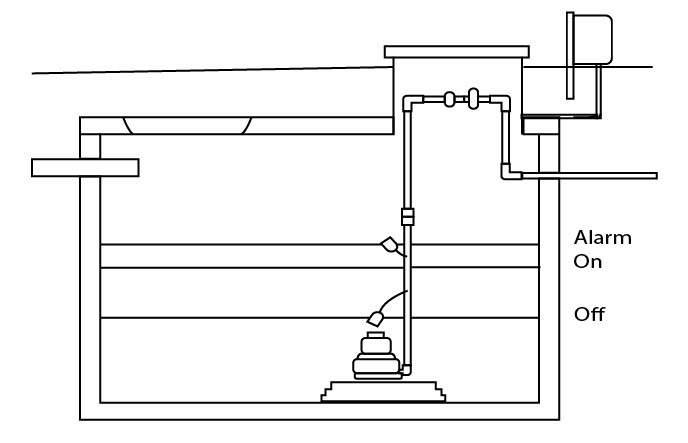 Dosing tank liquid levels