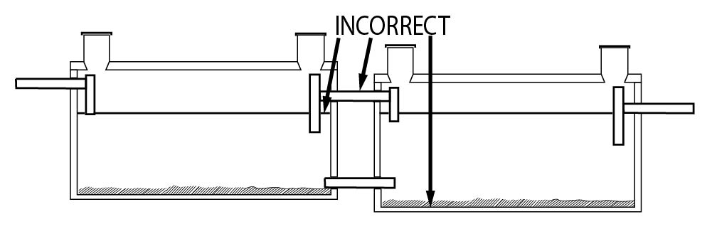 Septic tank multiple tank overflow baffle incorrect drop elevation with sludge pipe configuration