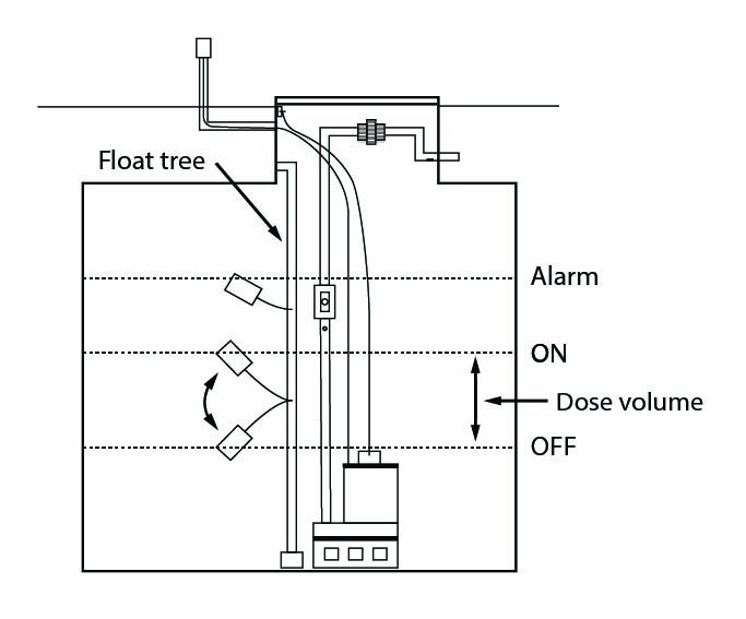 Demand dosing two float