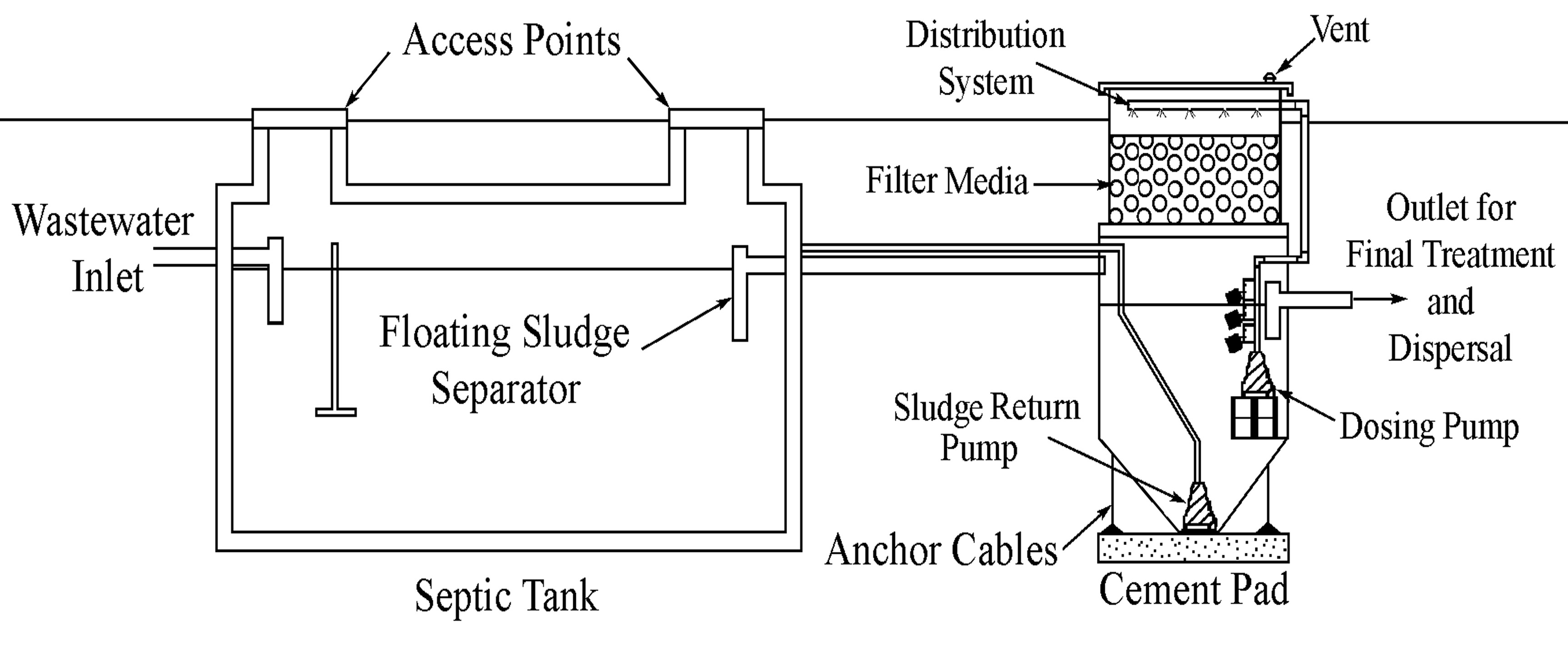 Septic tank and trickling filter