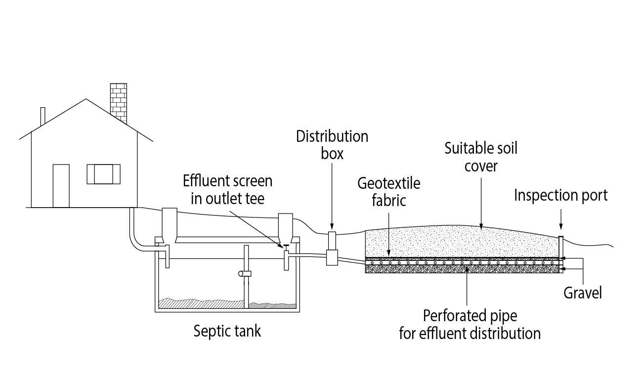 Gravity distribution system