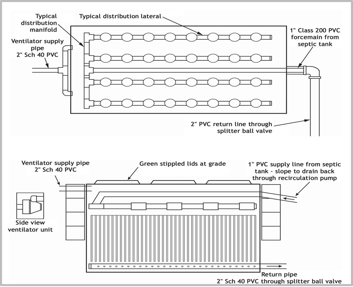 Recirculating textile filter schematic