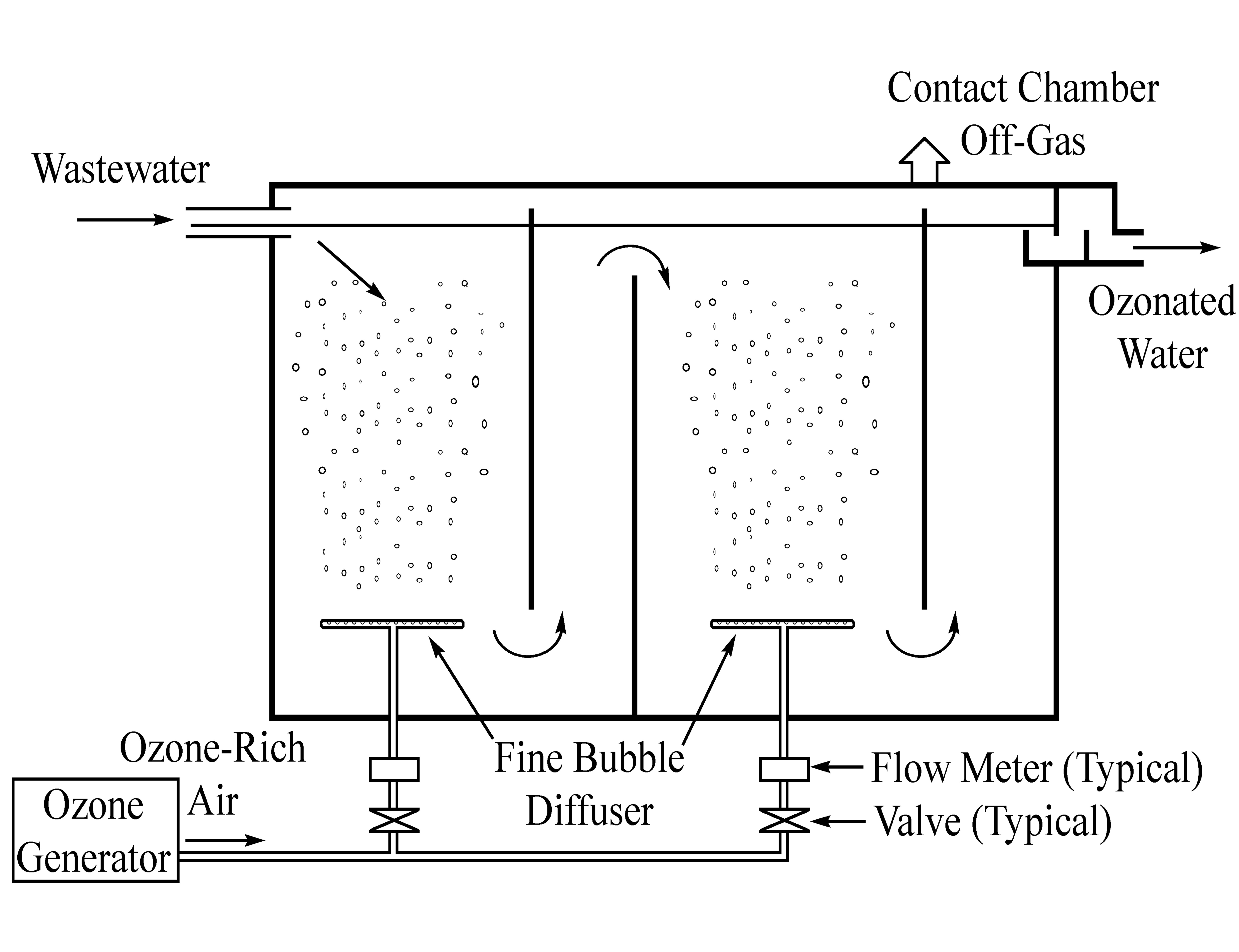 Ozone generator