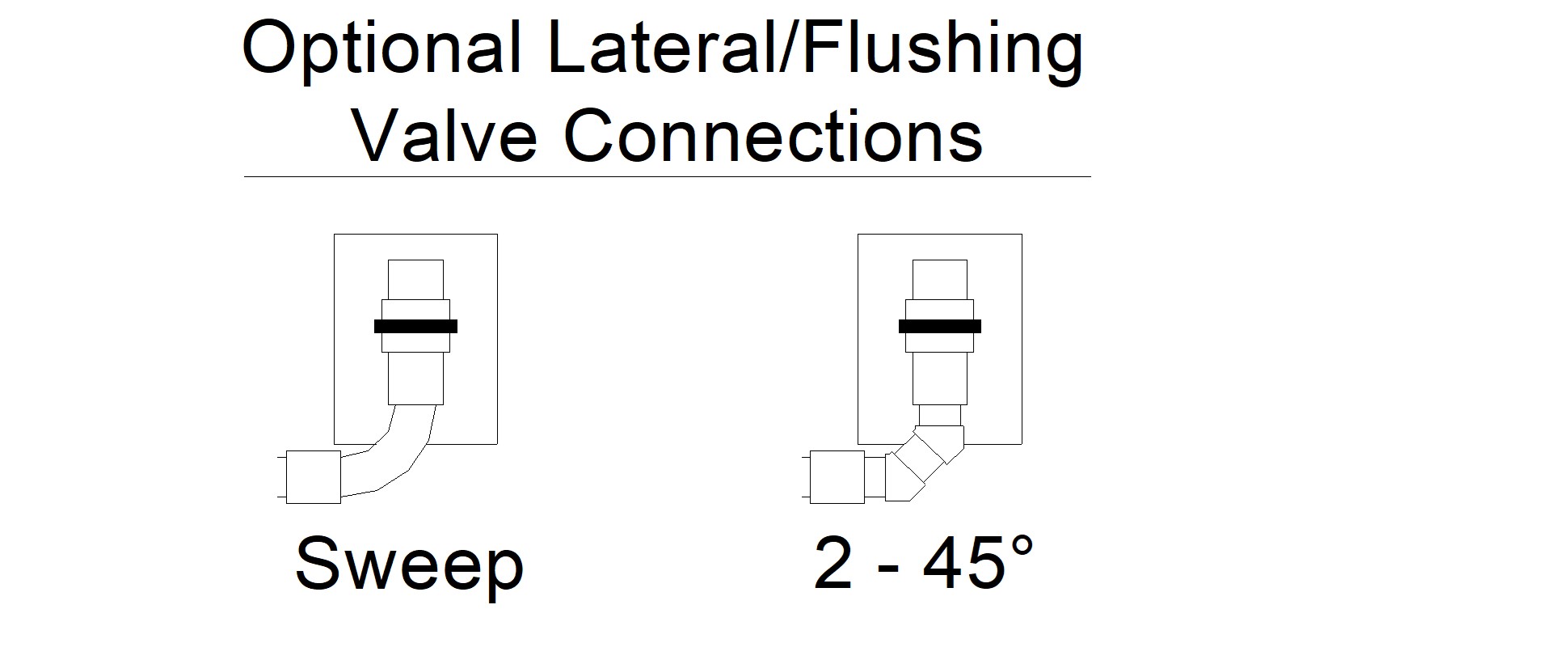 Lateral turnup flushing valve connection configurations