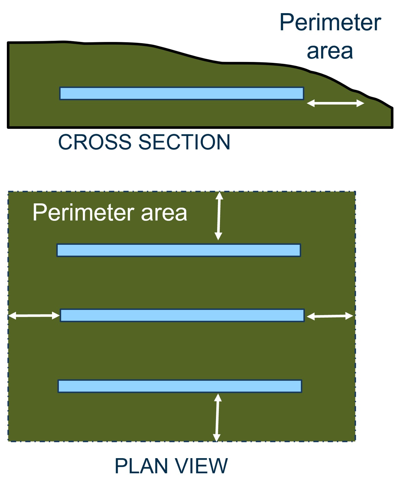 Areal footprint of an STA