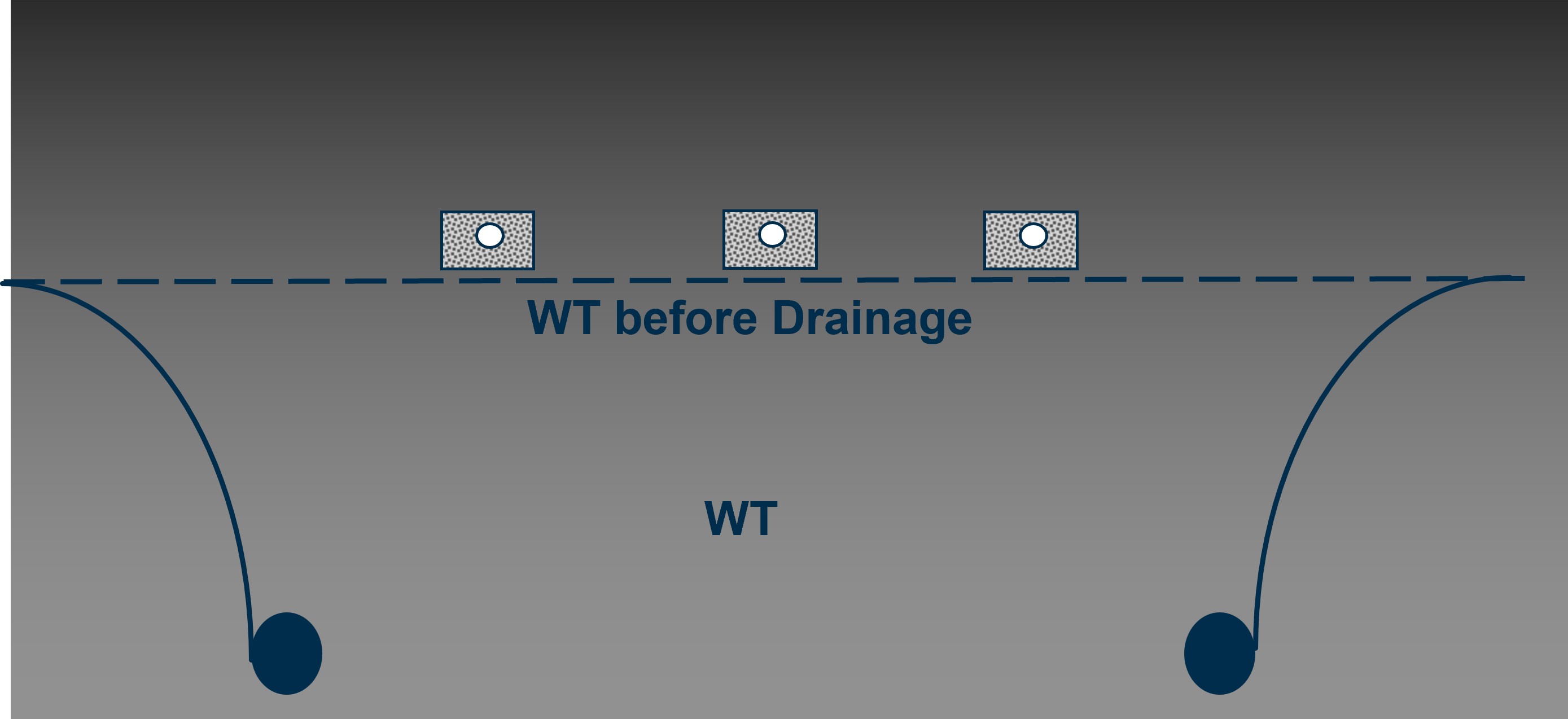 Effect of perimeter tile drainage