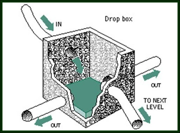 Drop box