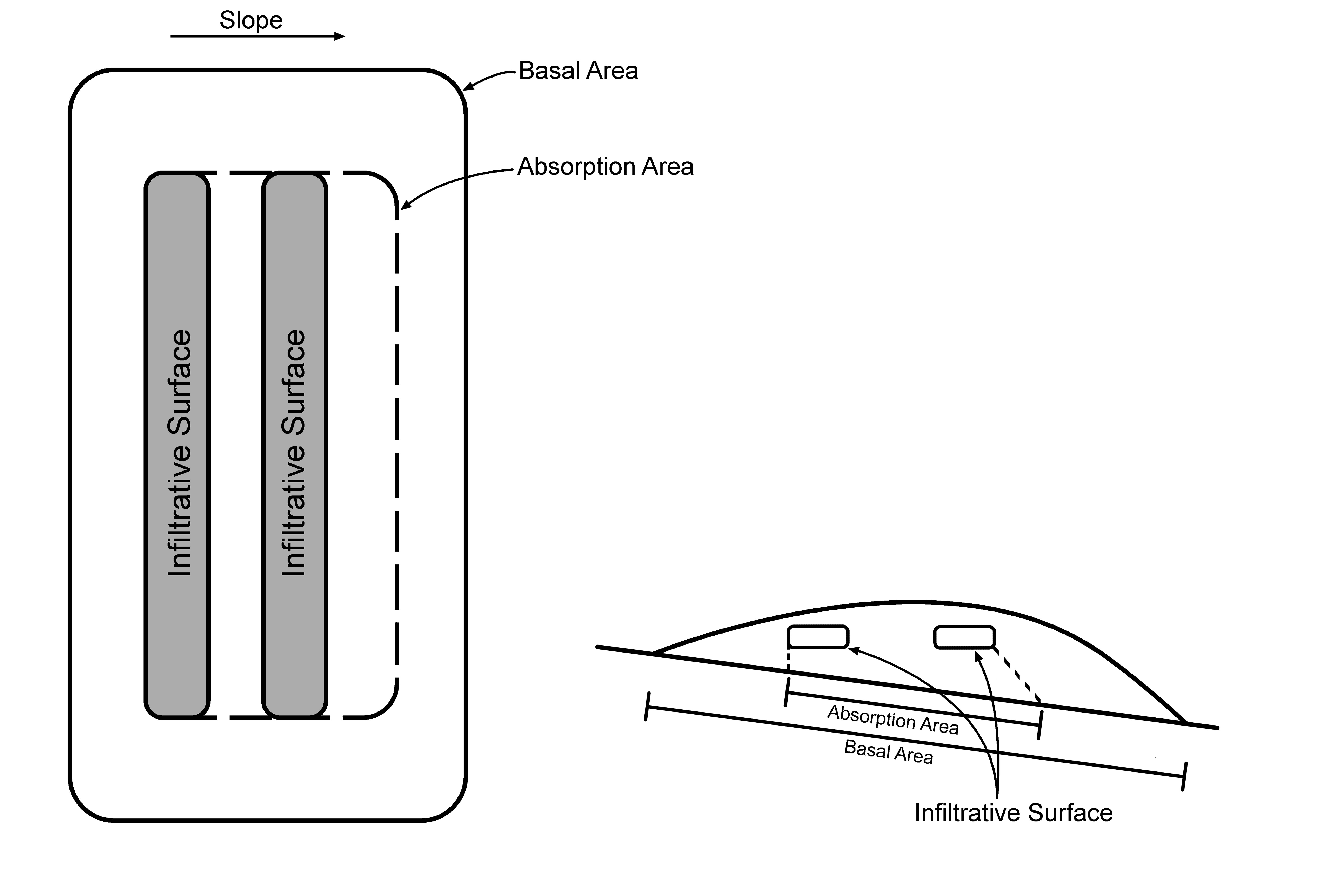 Absorption area sloping site