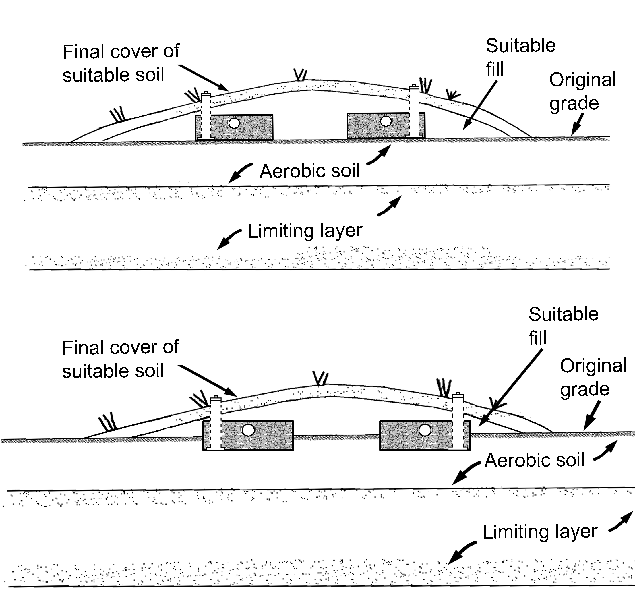 At-grade trenches cross section