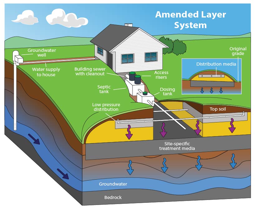 Amended layer system
