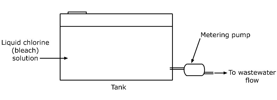 Chlorinator - liquid chlorine unit profile view