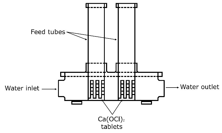 Chlorinator, tablet