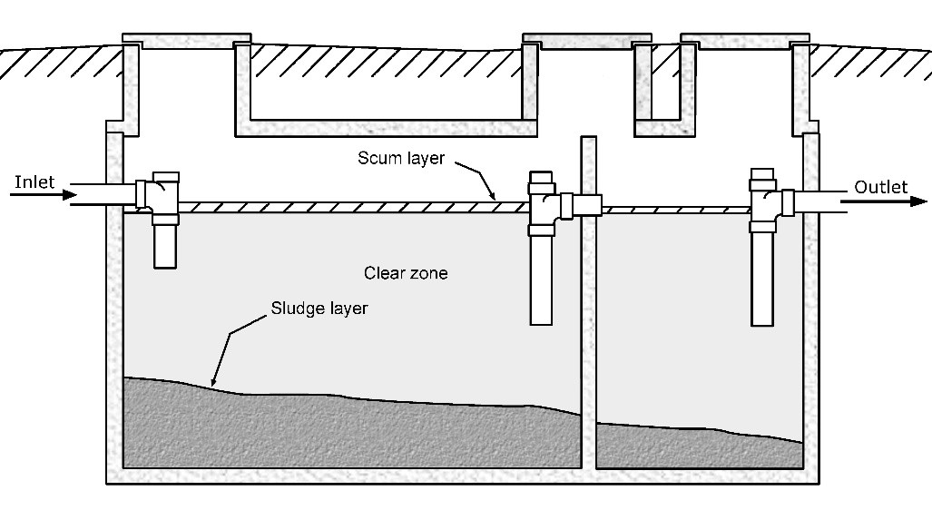 Clear zone in septic tank