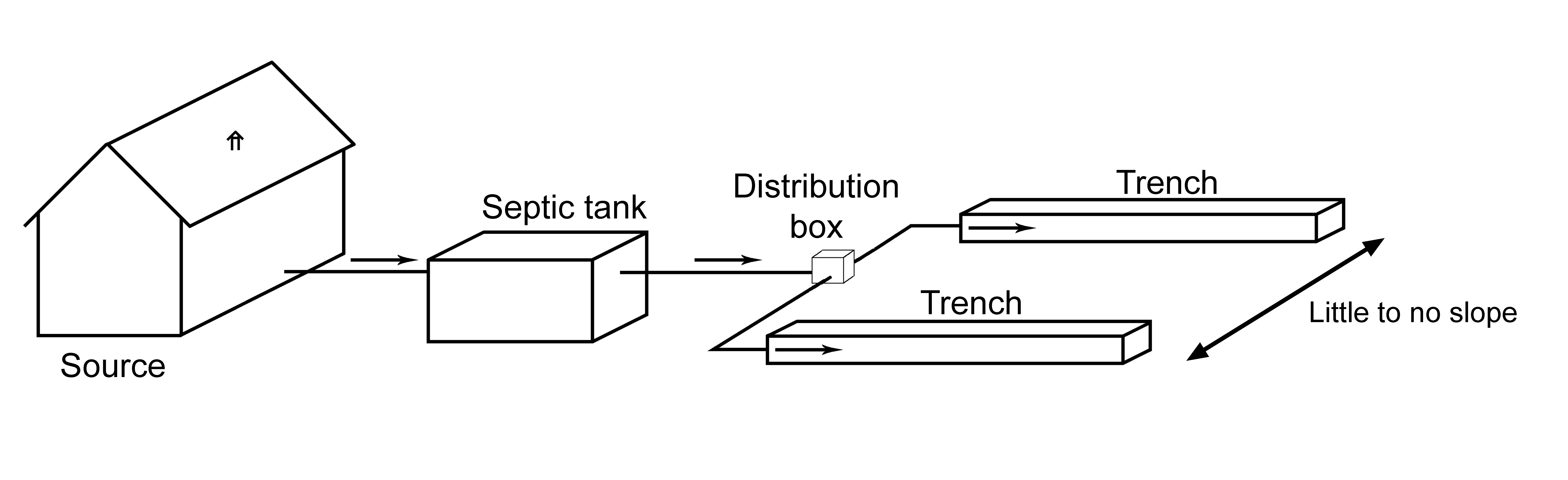 Distribution, parallel