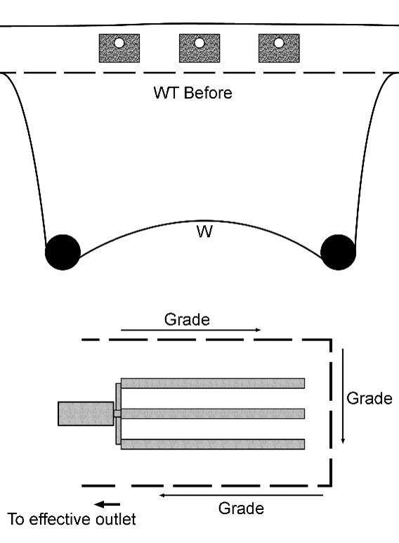 Drain, perimeter