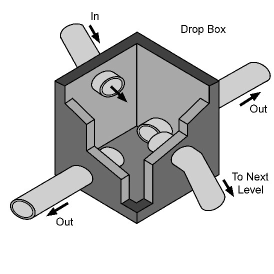Drop box