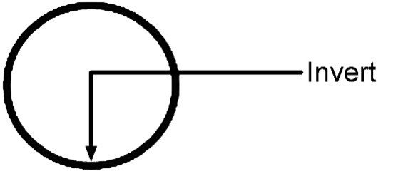 Invert of a pipe