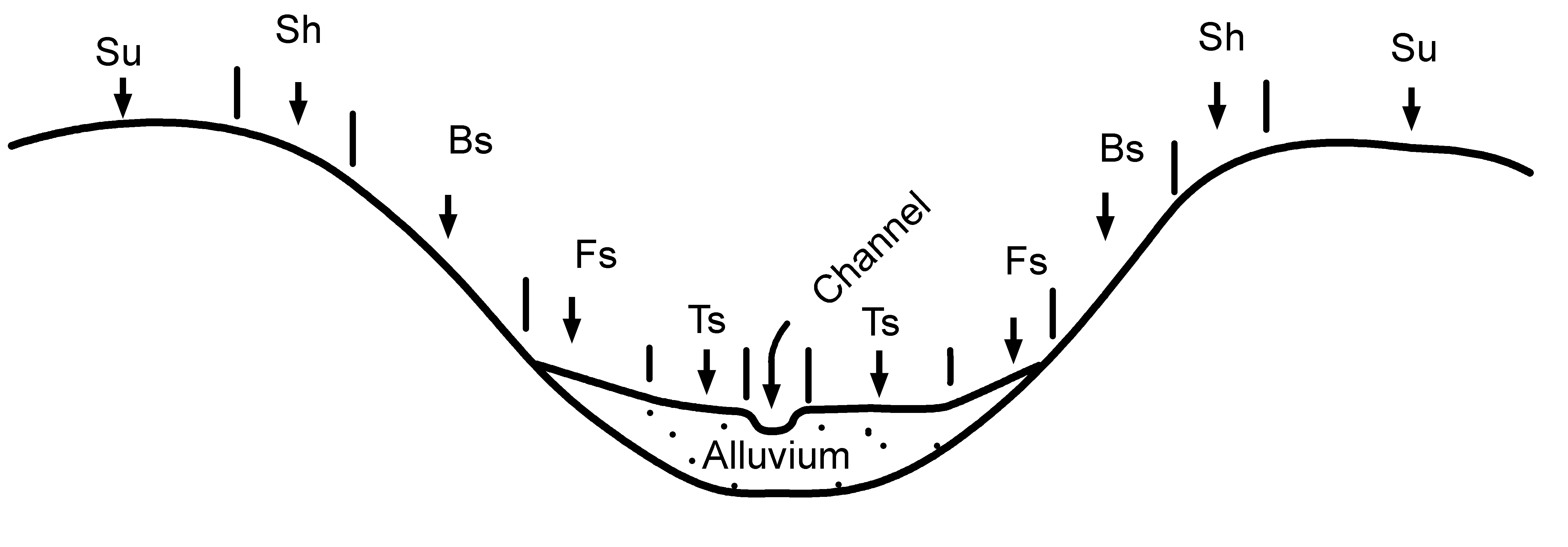 Landscape positions