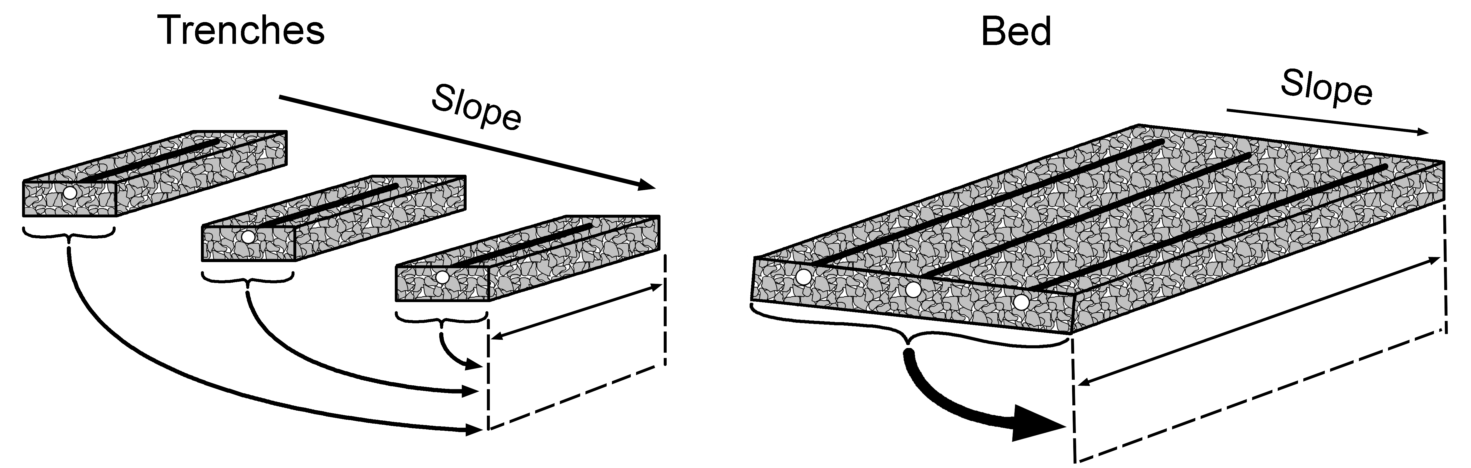 Loading rate, contour - trench and bed