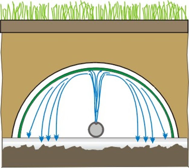 Orifice discharging into shallow narrow trench