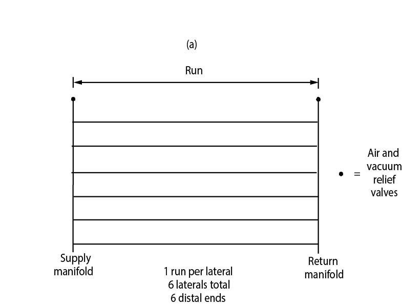 Runs - drip distribution laterals (a)