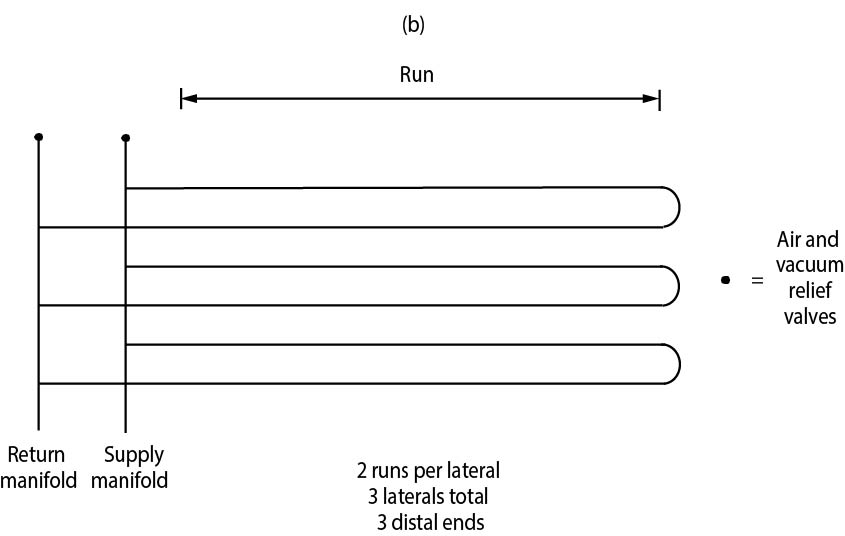 Runs - drip distribution laterals (b)