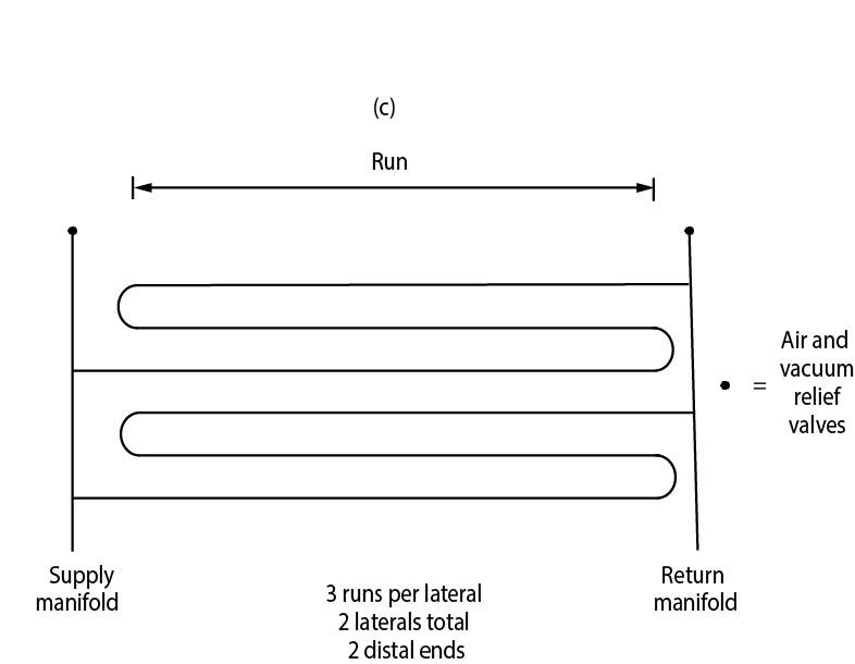 Runs - drip distribution laterals (c)