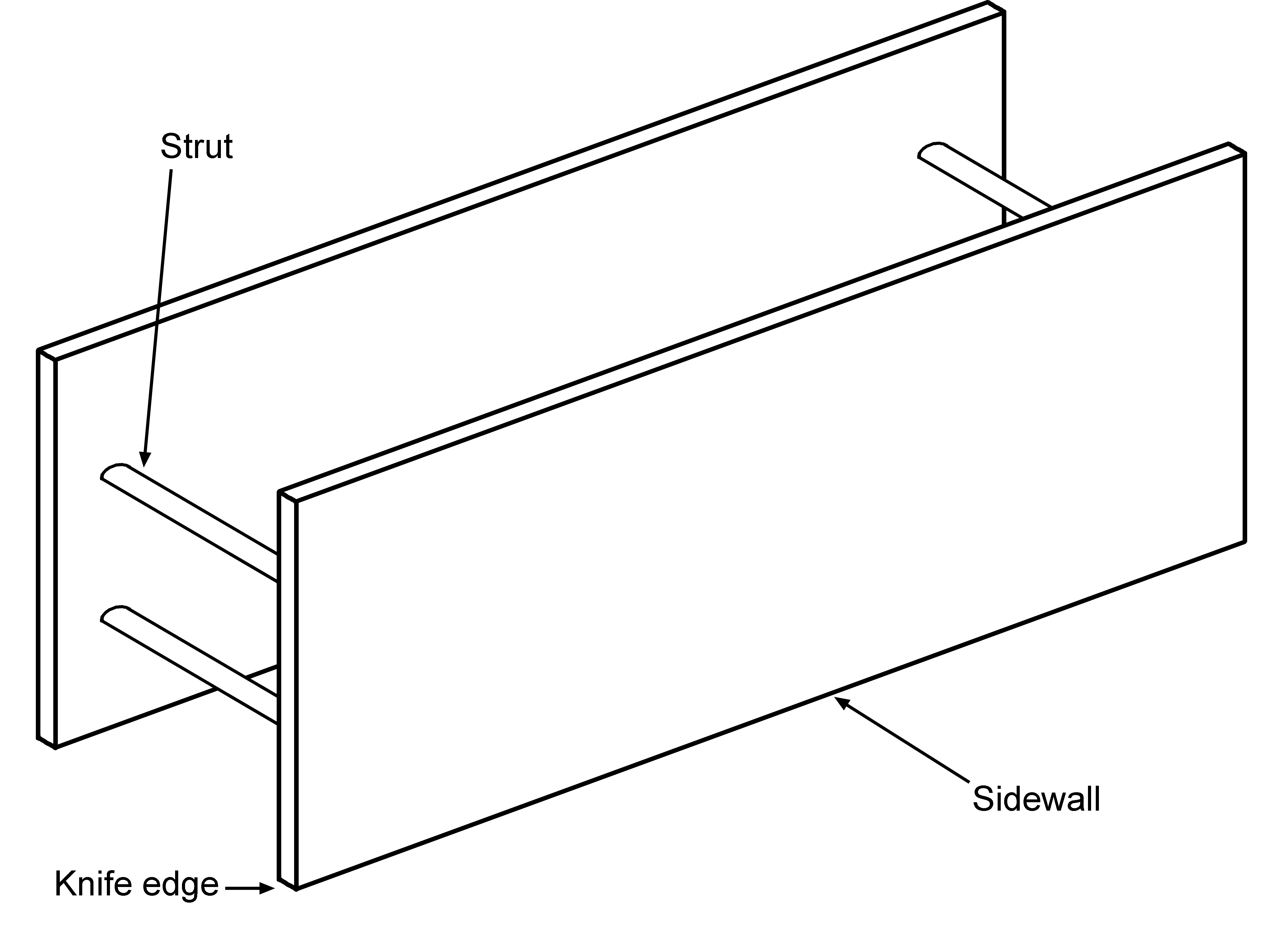Shield system