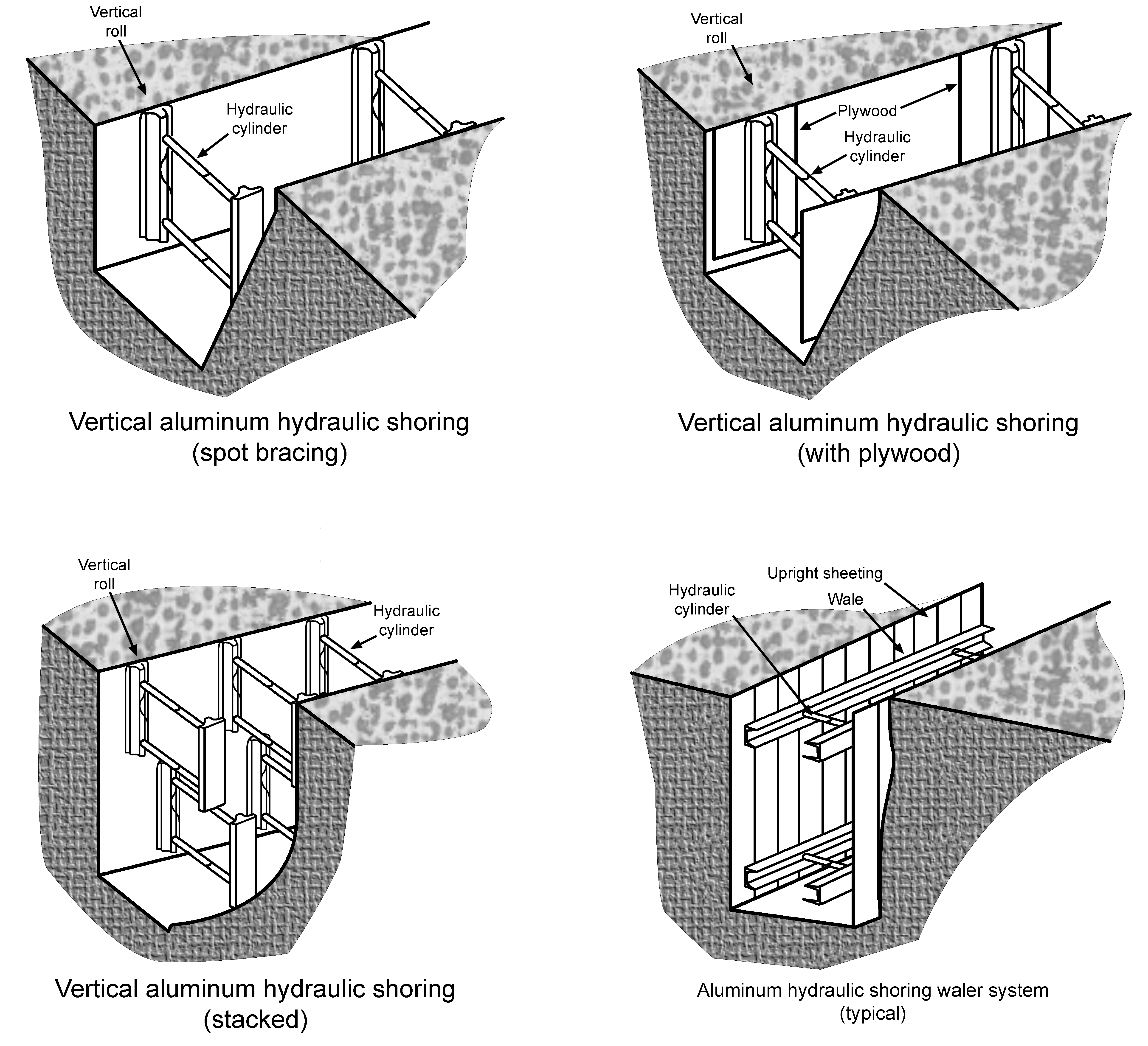 Shoring, aluminum hydraulic