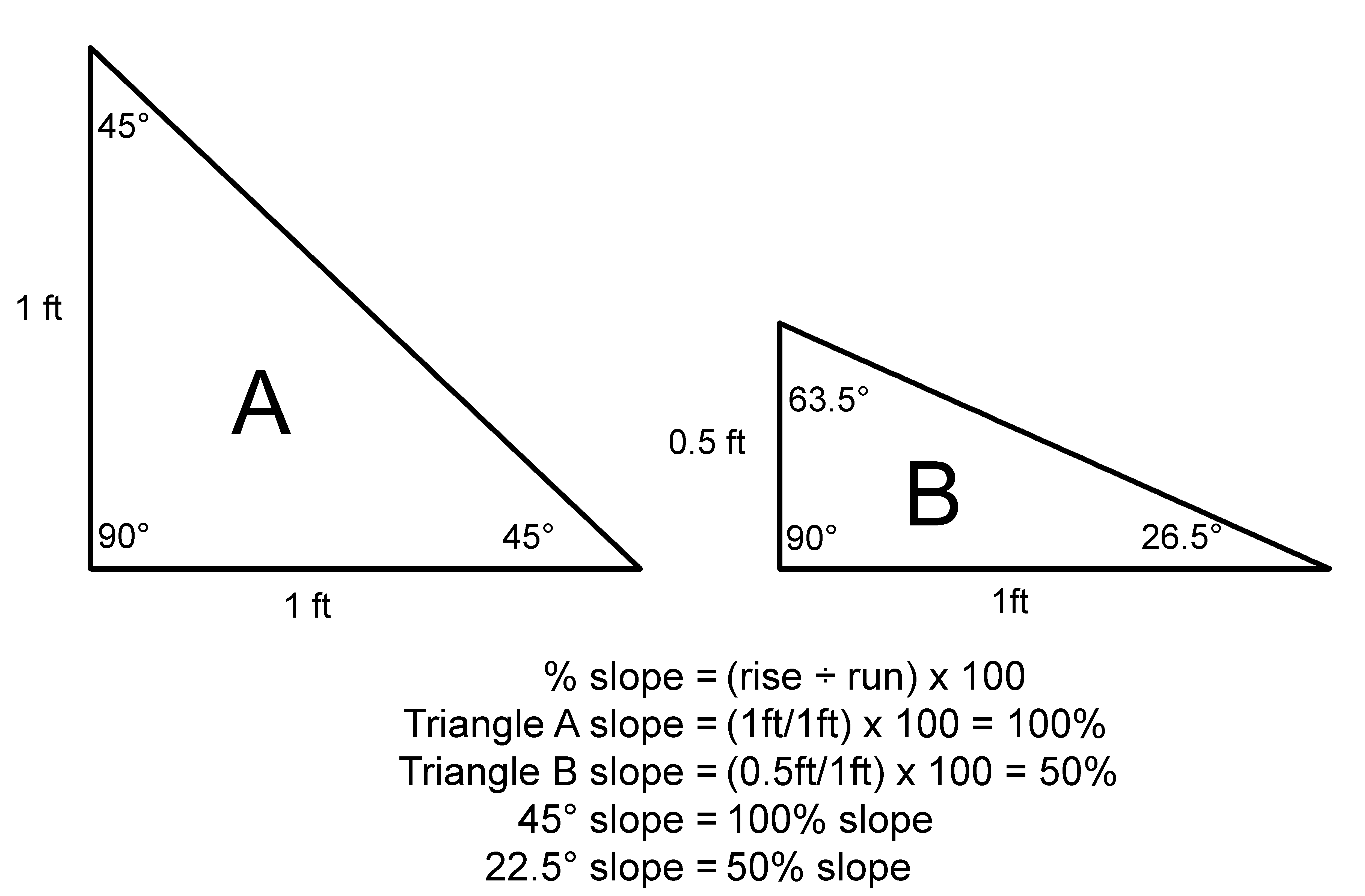 Slope - calculation
