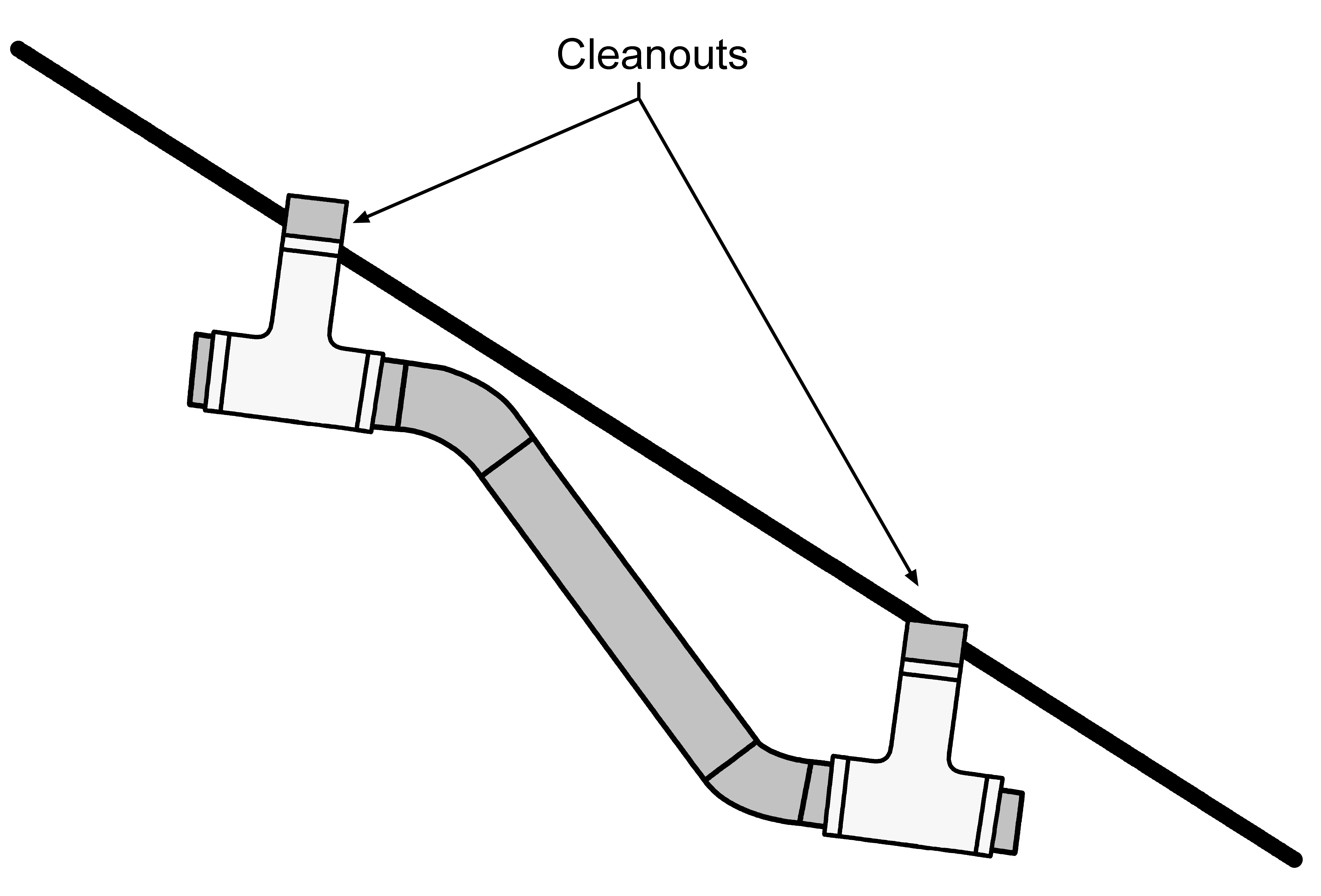 Slope break configuration for piping