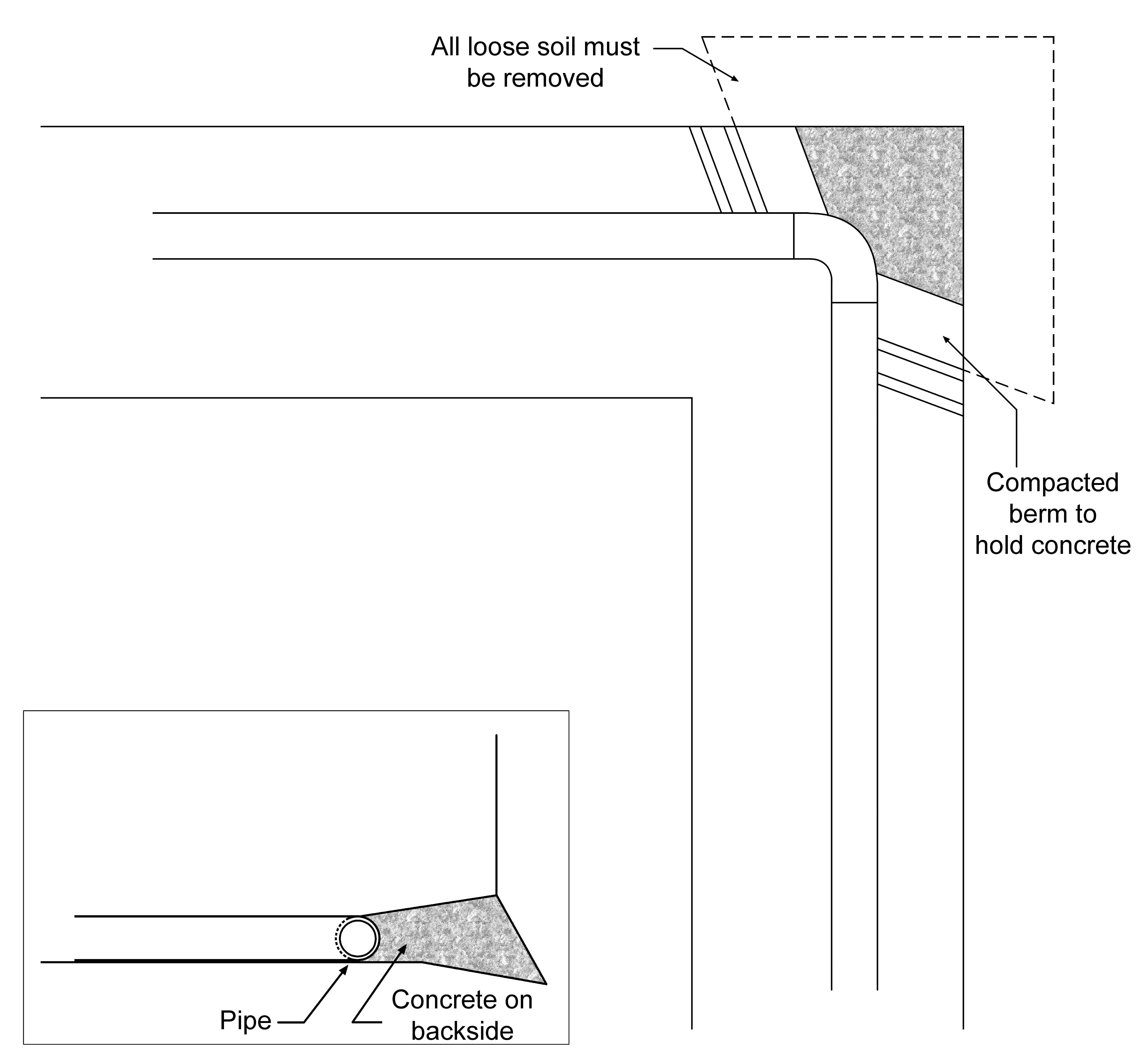 Thrust block