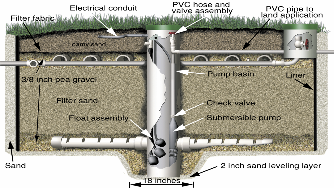 Buried sand filter unit