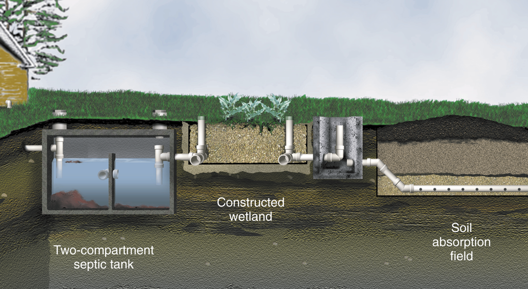 Constructed wetland system with trench distribution STA