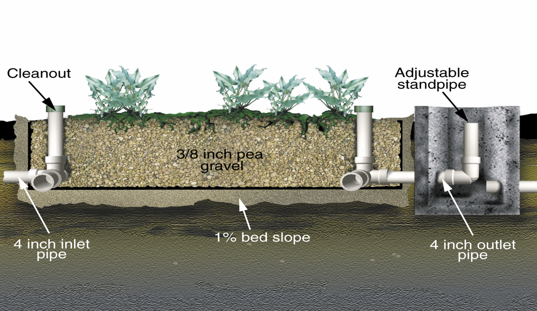 Constructed wetland treatment unit