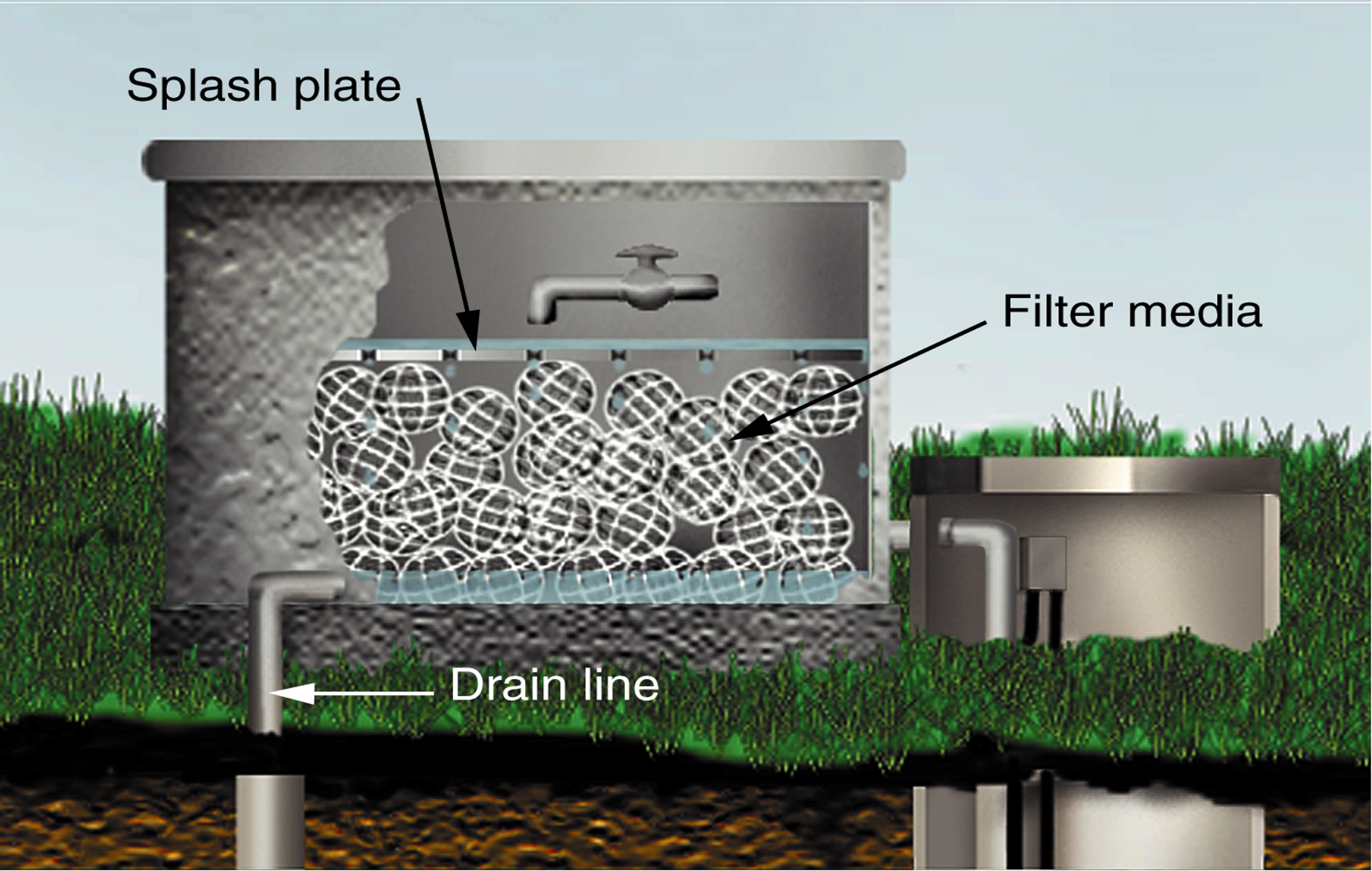 Recirculating trickling filter