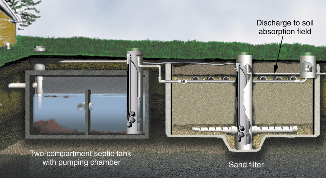 Septic tank and buried sand filter treatment unit