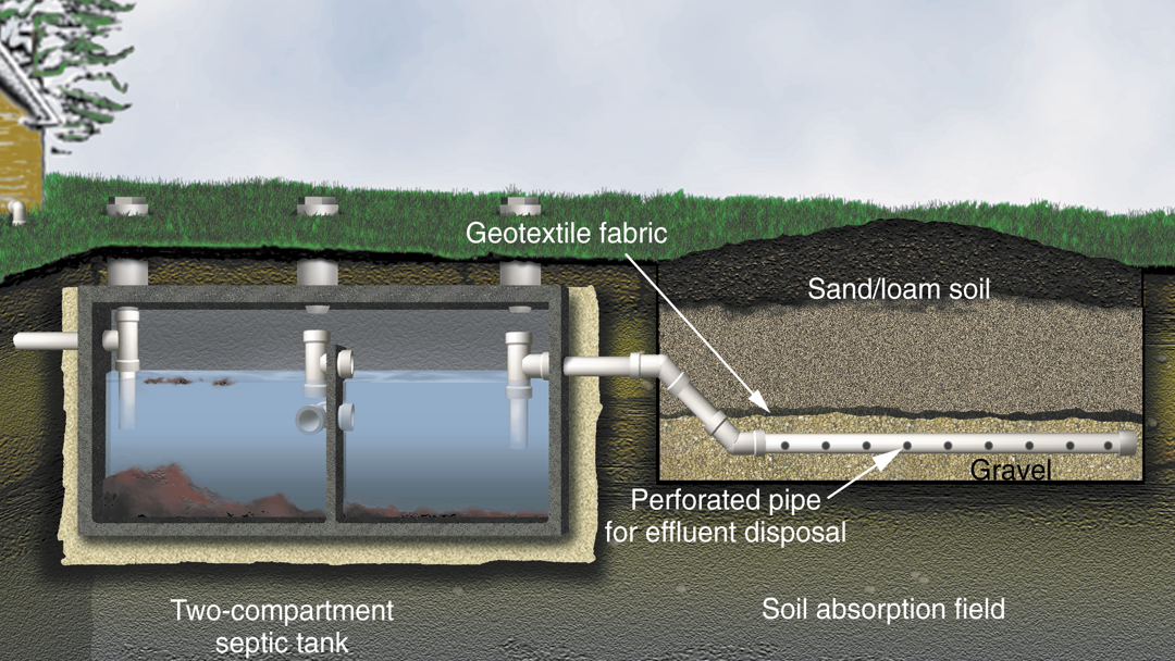 Septic tank and conventional trench