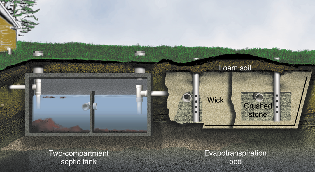 Septic tank and evapotranspiration bed STA