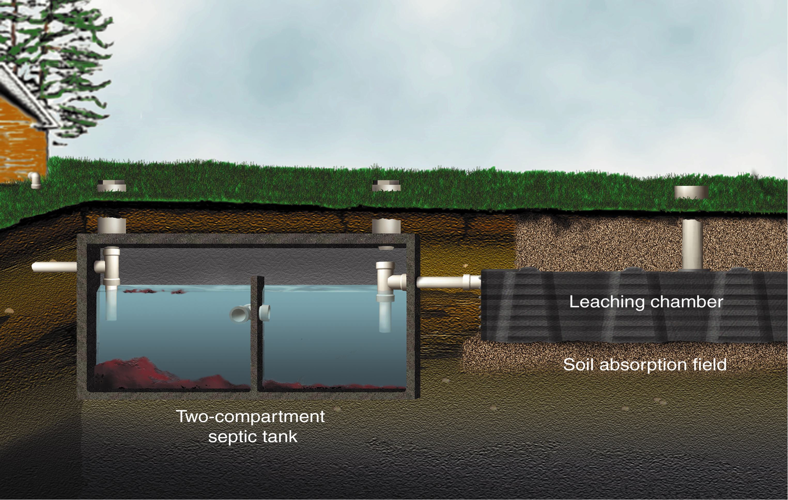 Septic tank and leaching chamber STA