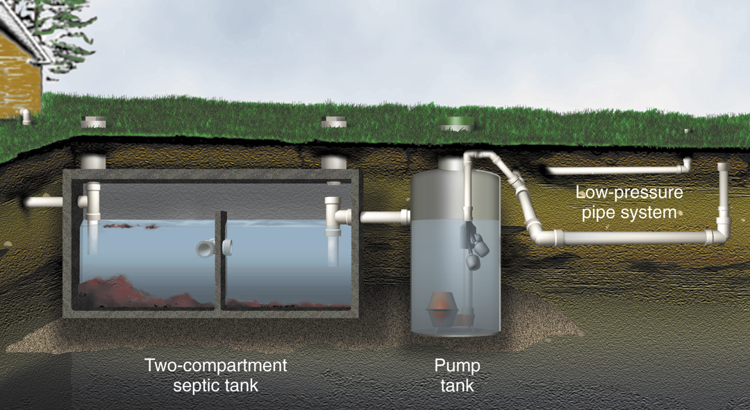 Septic tank and low pressure distribution STA